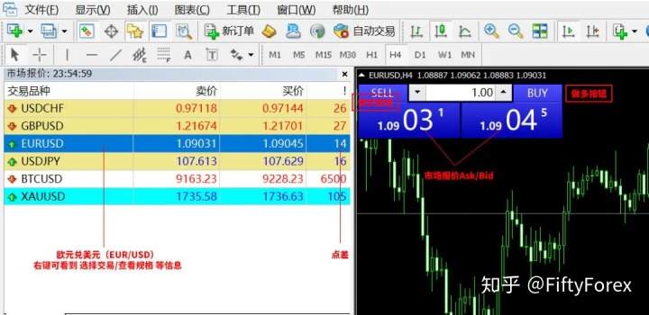外汇交易入门指南|一篇文章明白什么是金融外汇交易(炒外汇)