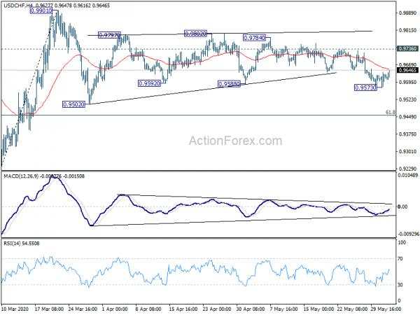 Investors Sentiment Resilient, But Forex Markets Turning Mixed