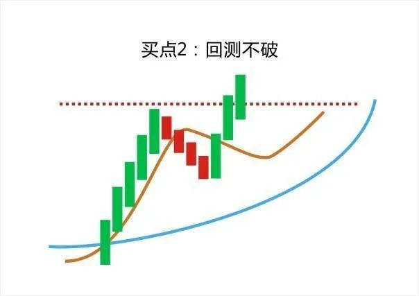 李悦箐：均线用法详解，投资者看完少走十年弯路！