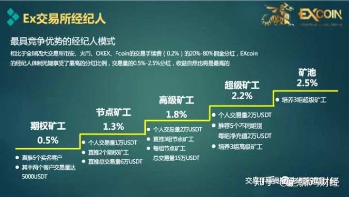 【曝光】EXcoin包赔期权交易所，从头假到脚，国人操盘已实锤！！