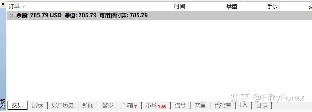 外汇交易入门指南|一篇文章明白什么是金融外汇交易(炒外汇)