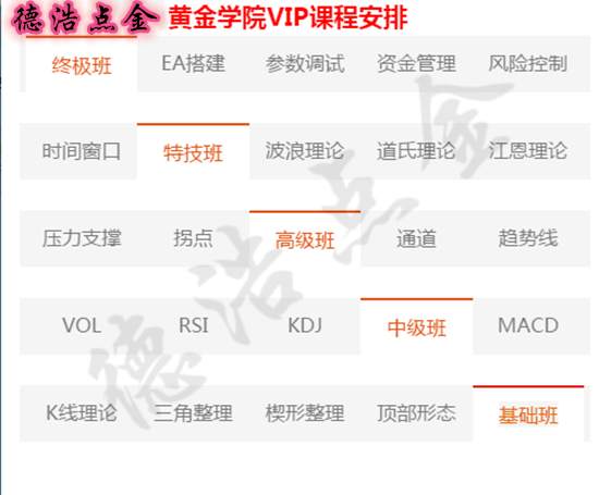 德浩点金：6.2黄金美盘解析及今日交易复盘做单记录