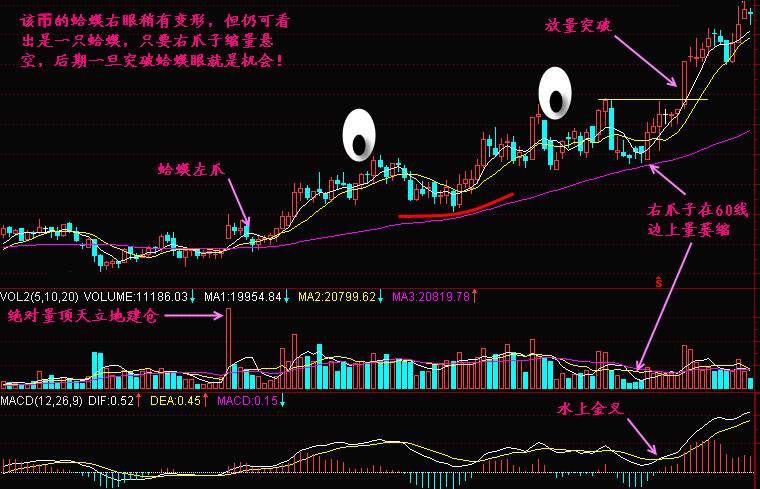 实战交易技巧（三十一）BTC出现窄幅震荡目前有回调风险 耐心等待后市反弹