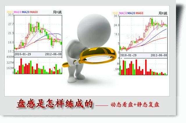 德浩点金：从索罗斯的背疼交易直觉谈一下黄金交易中的盘感