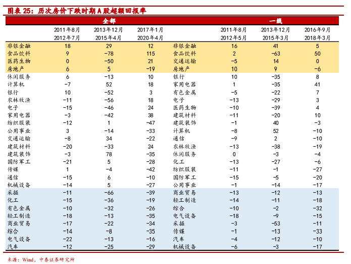 全球经济低迷下房价上涨之谜
