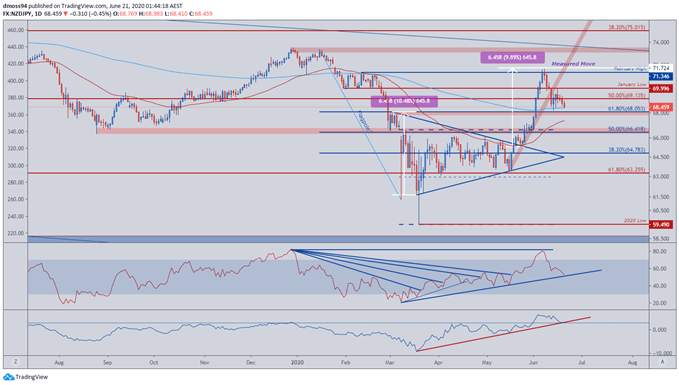 New Zealand Dollar Struggles Continue as RBNZ Comes Into Focus