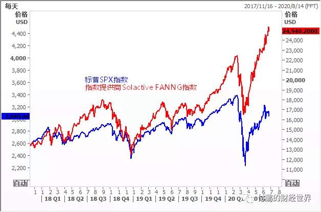 从“叠叠乐游戏”看美股市场的结构问题