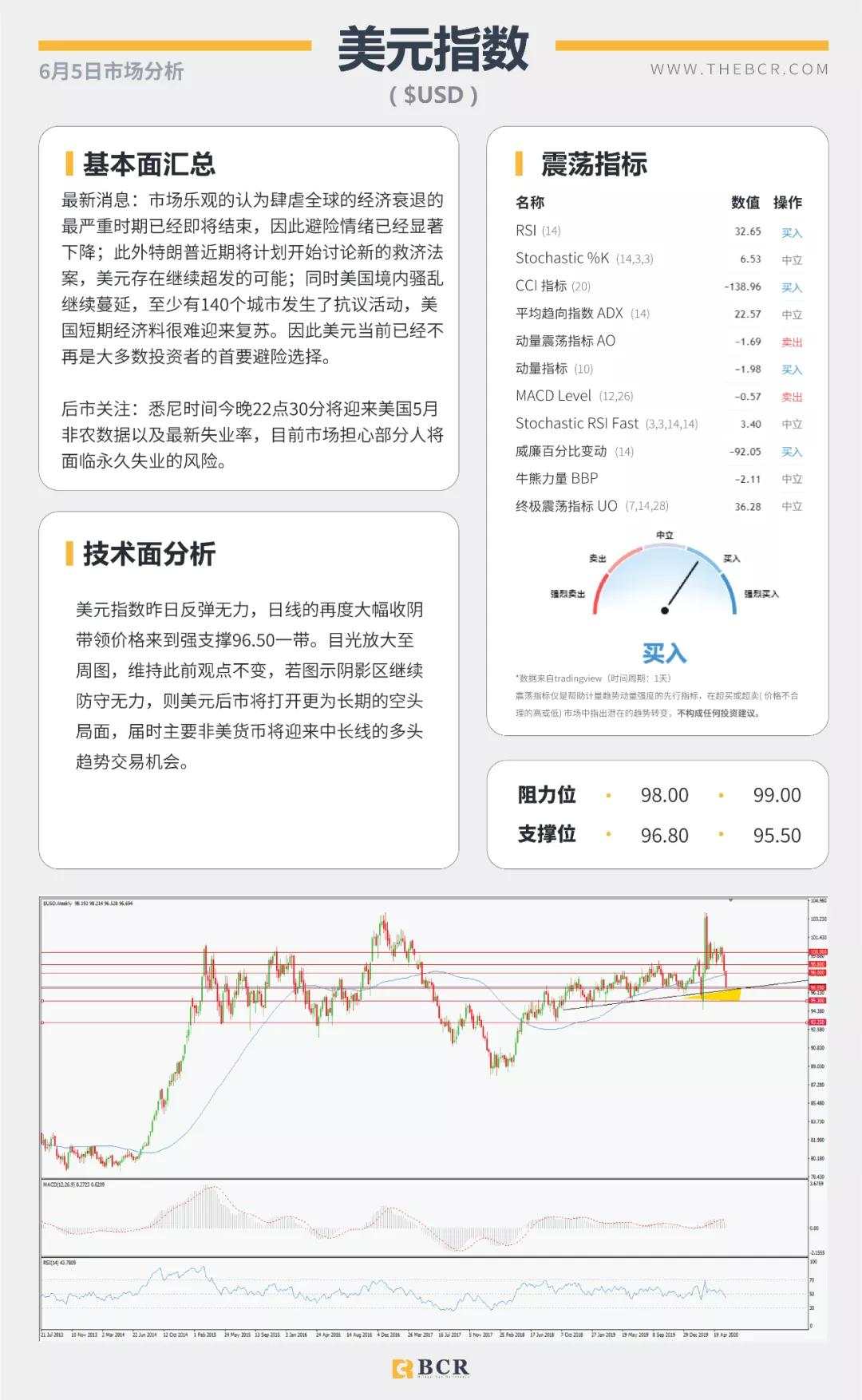 BCR6.5日货币、黄金、原油市场分析