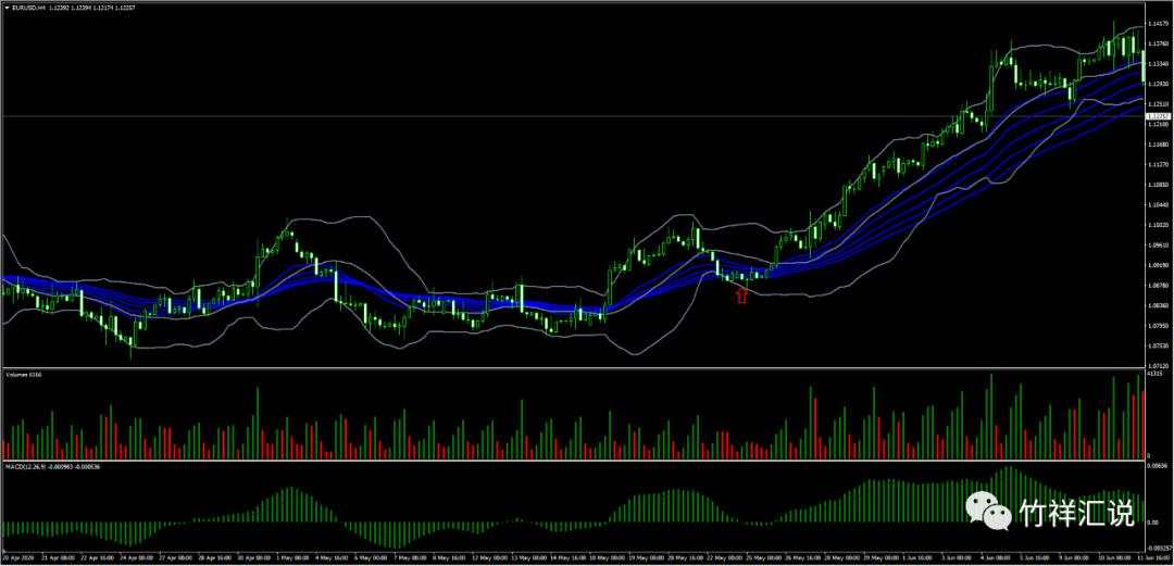 图解左侧交易与右侧交易
