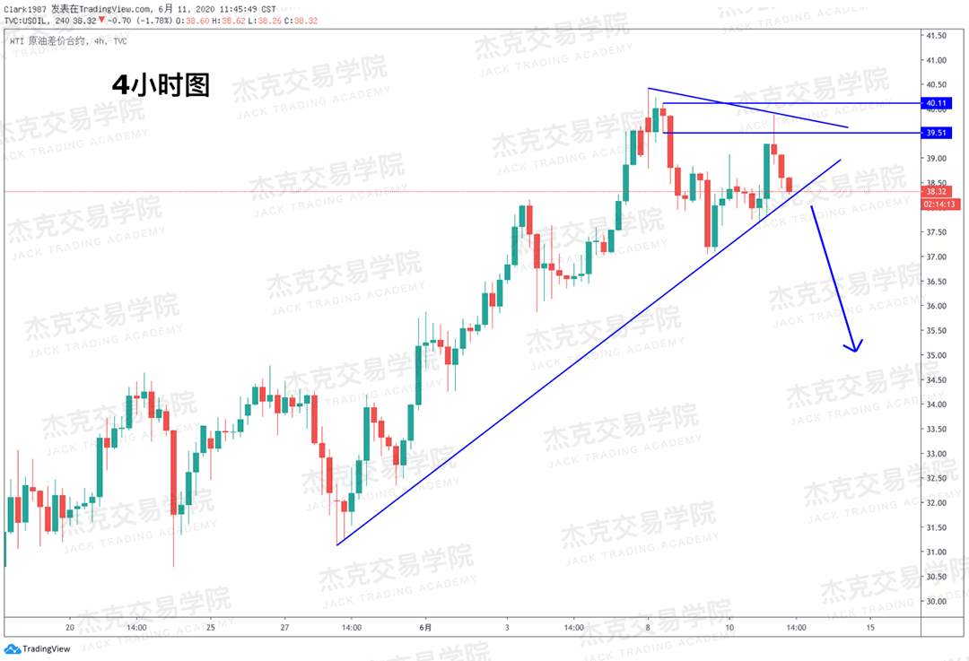 [6月11日策略]黄金/原油/英镑/欧元/美日/澳元/标普/BTC/BCH