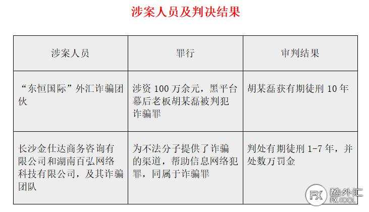 一周要闻：22年资深交易员技术贴；明星运营外汇诈骗；专业交易员成长之路... ...