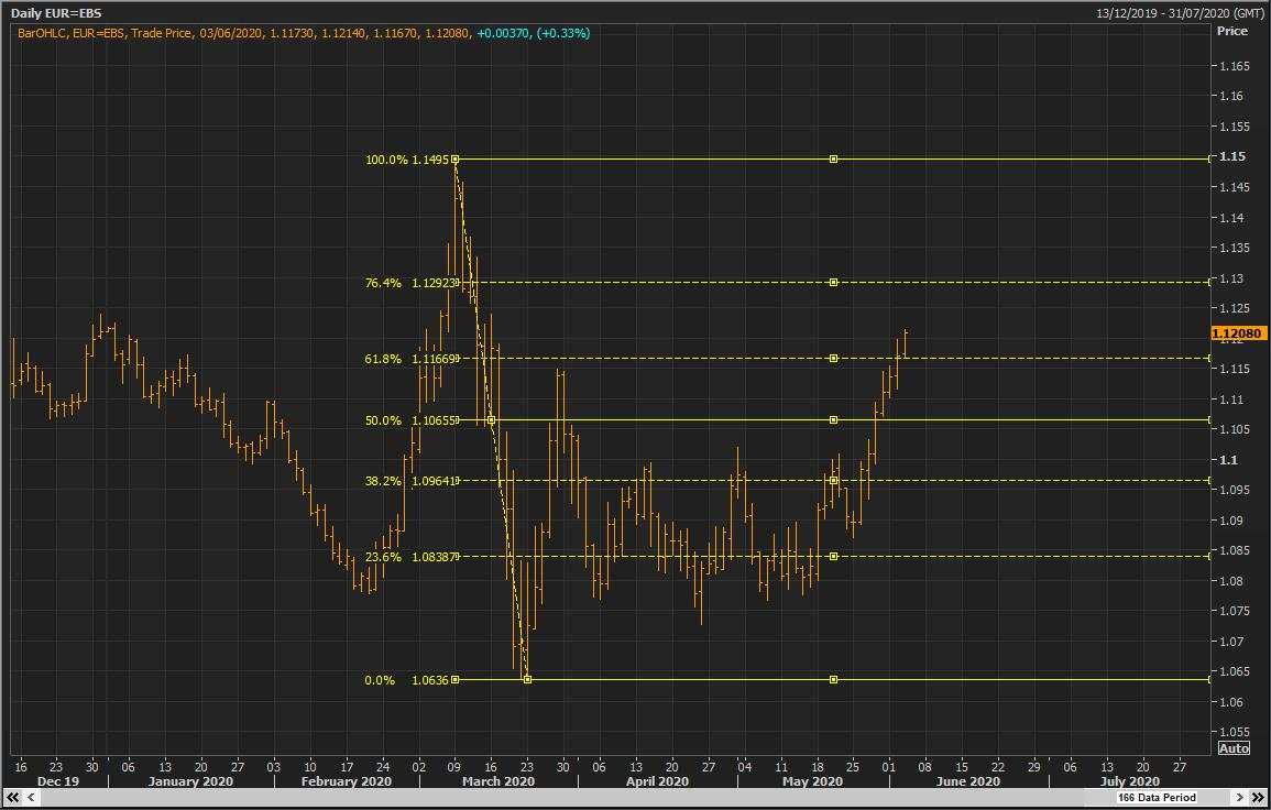 Phân tích thị trường forex từ các Tổ chức Tài chính (04/6) - Cập nhật 19:30 - Đầu phiên Mỹ