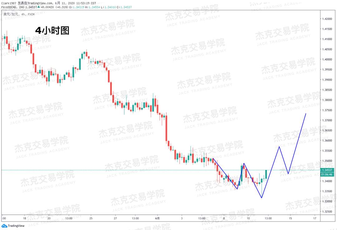 [6月11日策略]黄金/原油/英镑/欧元/美日/澳元/标普/BTC/BCH