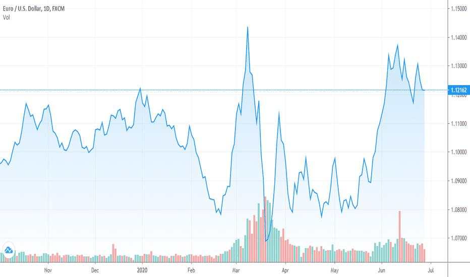 EURUSD: Still Bearish for Next Week