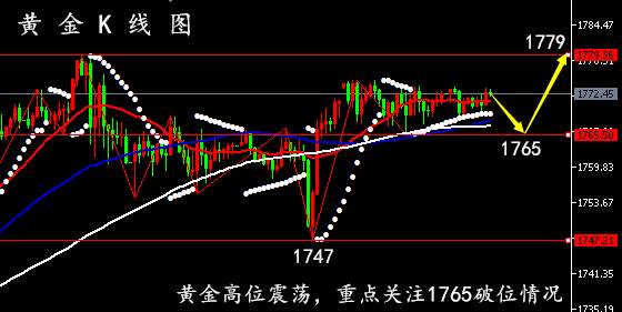 2020年06月30日晚间黄金、原油走势分析
