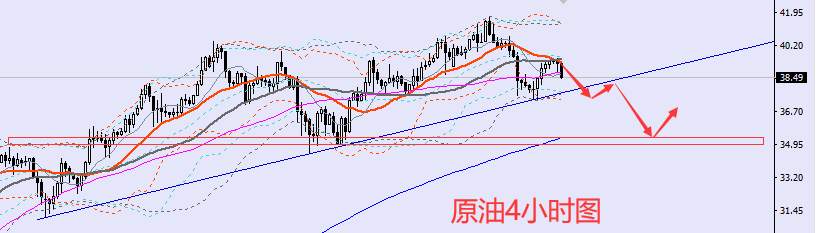 老黑策略：6.26晚盘外汇、黄金、原油分析策略