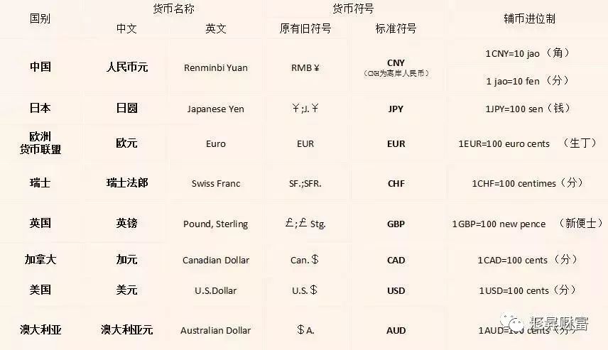 外汇投资宝典！