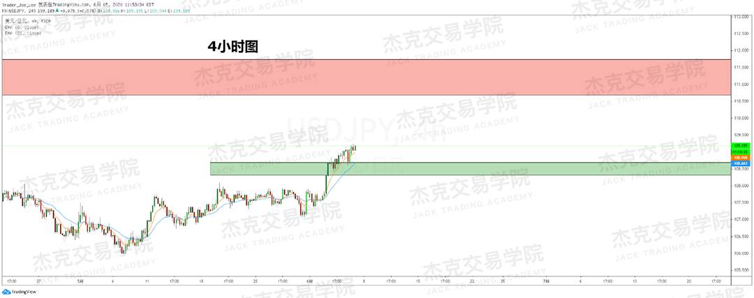 [6月5日策略]黄金/原油/英镑/欧元/美日/澳元/标普/BTC/BCH