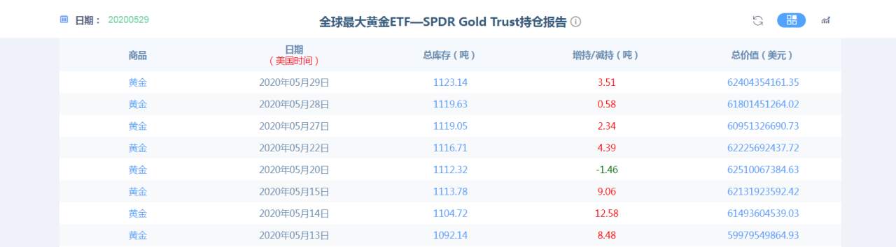黄金：鲍威尔出尔反尔，特朗普特不靠谱