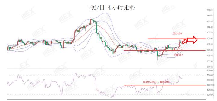 MEXGroup：疫情仍然严峻，可继续关注美元