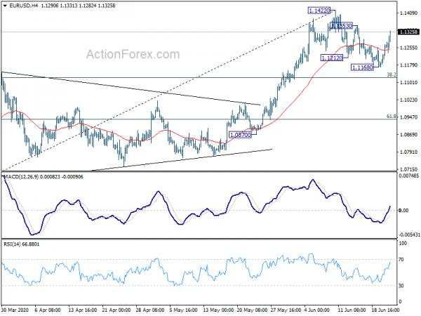 Selloff in Yen and Dollar Intensifies as PMIs Paint Recovery Optimism