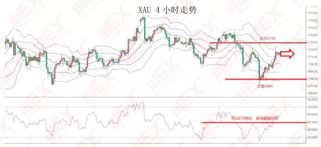 MEXGroup：每日快讯丨美联储利率决议前夕，市场观望情绪浓烈