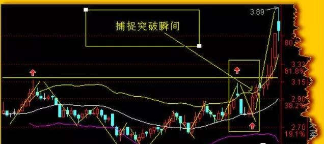 掌握这两种交易技巧，让你的下单胜算率提高五倍！