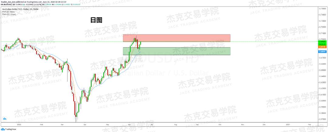 [6月16日策略]黄金/原油/英镑/欧元/美日/澳元/标普/BTC/BCH