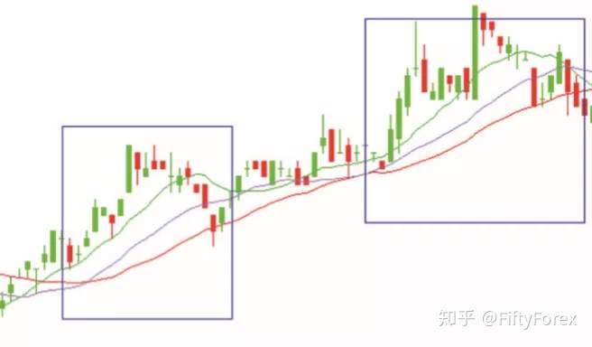 外汇交易入门指南|一篇文章明白什么是金融外汇交易（炒外汇）