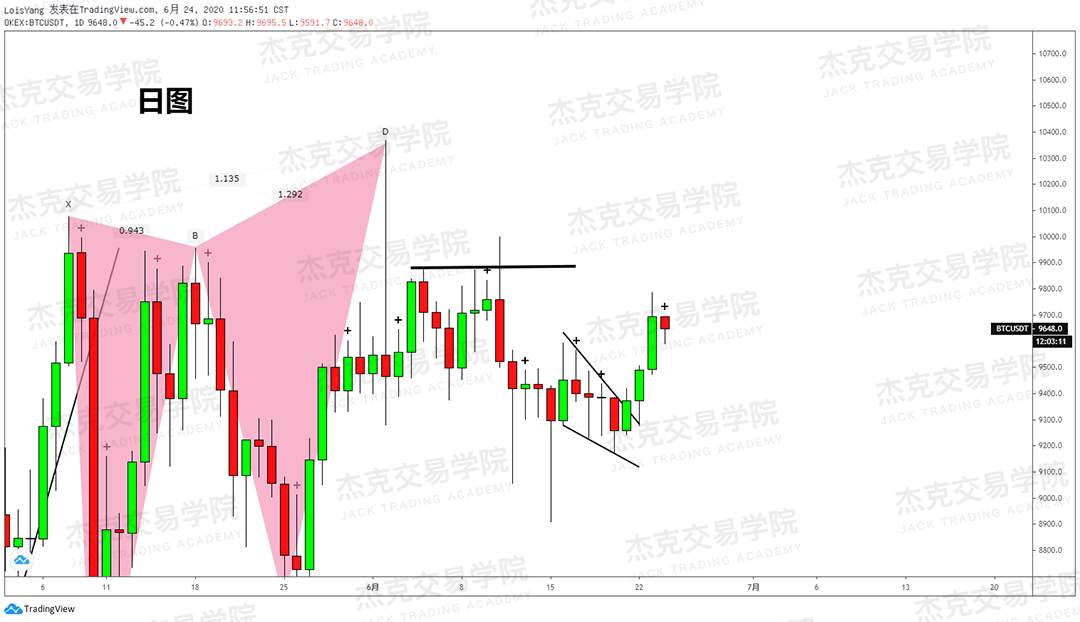 [6月24日策略]黄金/原油/英镑/欧元/美日/澳元/标普/BTC/BCH