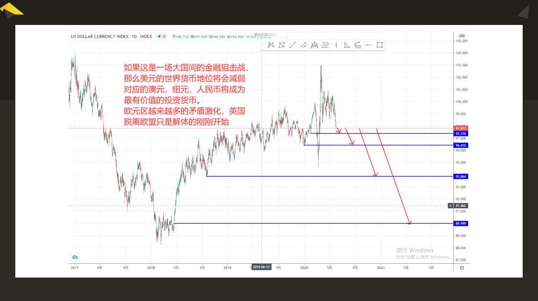 金市大鲤：第六期交易计划预告之交易人