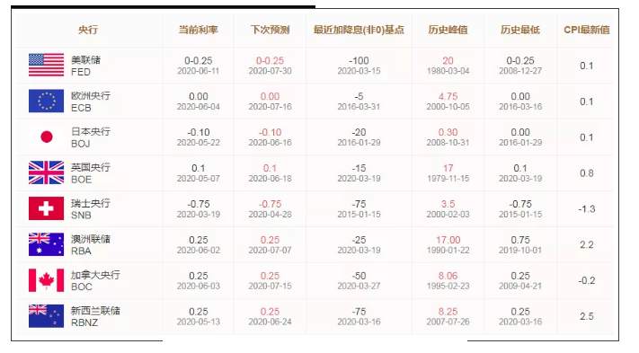 ALPHA全球金融动态——2020-06-15