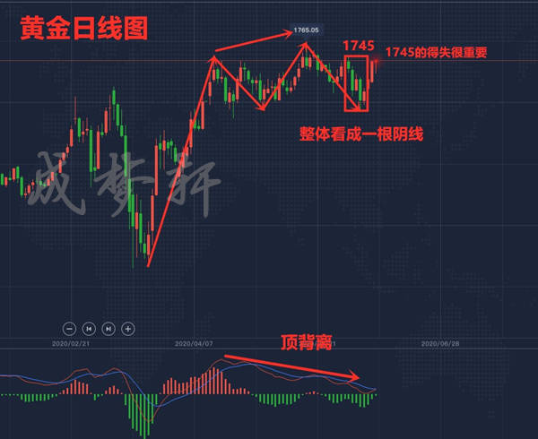 梦轩6.12近期黄金暴涨暴跌预示收官战有大行情？午间如何操作