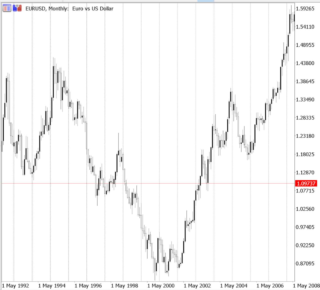 Is Forex Trading Profitable?