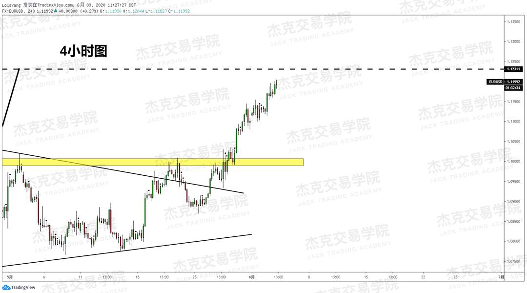 [6月3日策略]黄金/原油/英镑/欧元/美日/澳元/标普/BTC/BCH