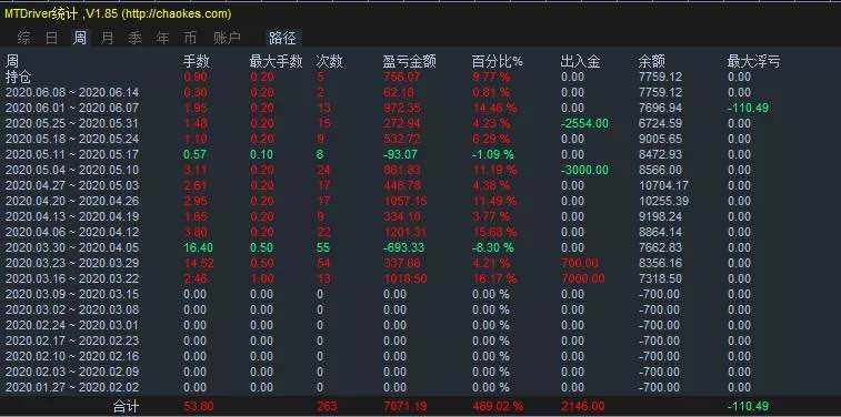 稳健兼进取，回撤控制20%，月均收益30%！