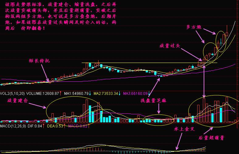 实战交易技巧（三十）