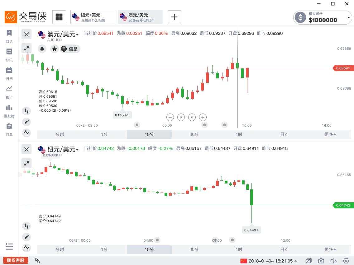 新西兰联储如期按兵不动，但纽元为何一度短线急挫？