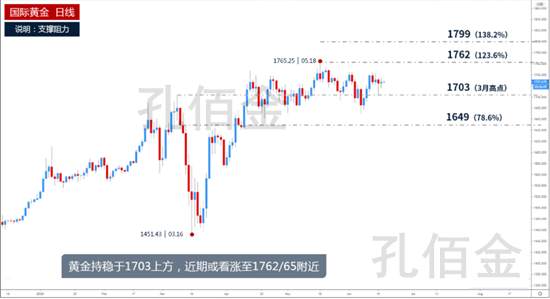 孔佰金：6.18黄金震荡待突破，详情分析让你看清黄金市场