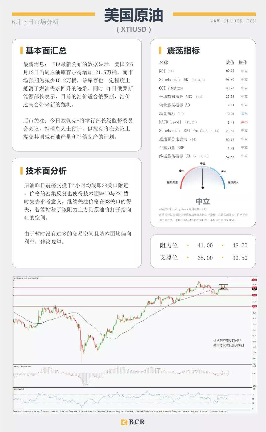 BCR6.18日货币、黄金、原油市场分析