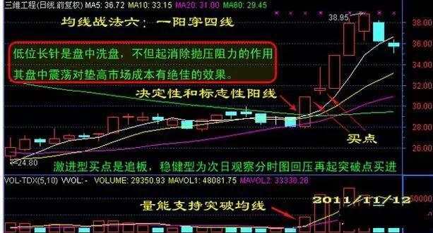 孔焕金：七步掌握均线战法，把握买卖点更为精准