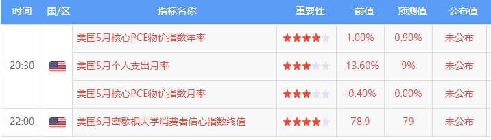 墨竹：黄金进入常规性修正，多头还有机会进行反击么？