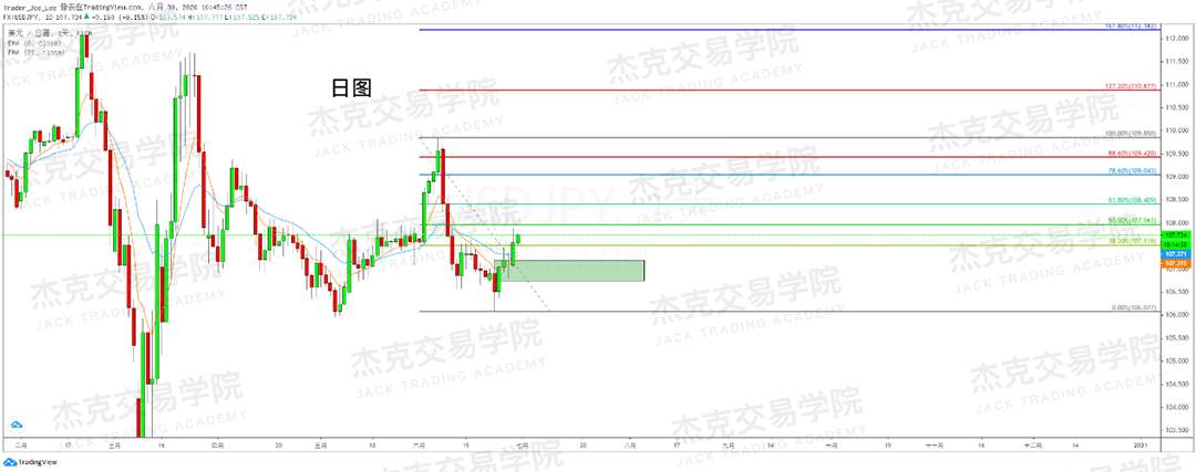 [6月30日策略]黄金/原油/英镑/欧元/美日/澳元/标普/BTC/BCH