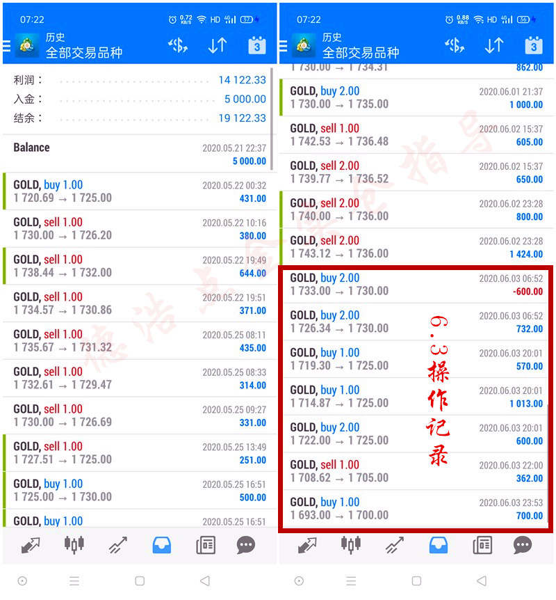 德浩点金：6.4小非农惊爆世人大幅利空黄金，多单被套怎么办？