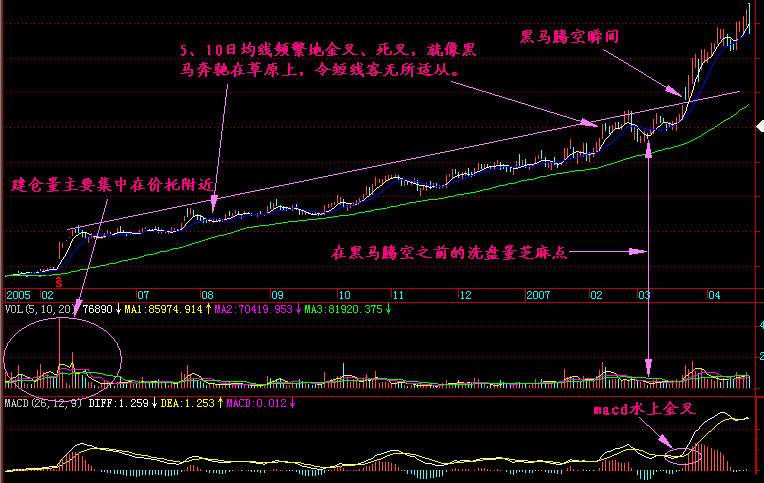 实战交易技巧（二十八）BTC上方压制过强  晚间可能会出现一定的回调