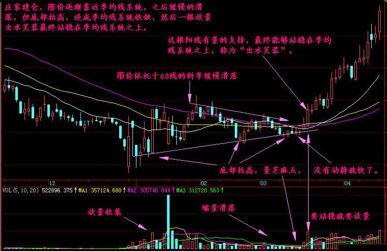 实战交易技巧（十九）空头探底遭遇下方支撑 短期晚间有反弹迹象