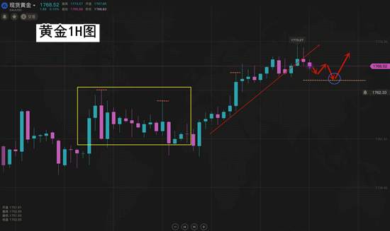 夏黛清：6.24黄金原油变化莫测，应对策略已备好