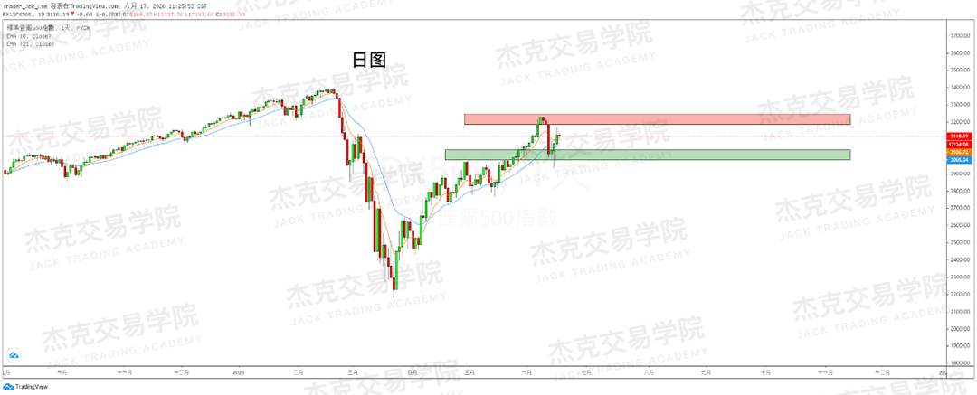 [6月17日策略]黄金/原油/英镑/欧元/美日/澳元/标普/BTC/BCH