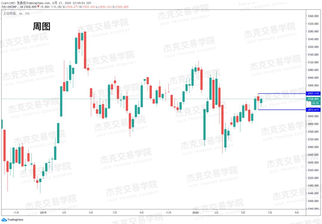 [6月17日策略]黄金/原油/英镑/欧元/美日/澳元/标普/BTC/BCH
