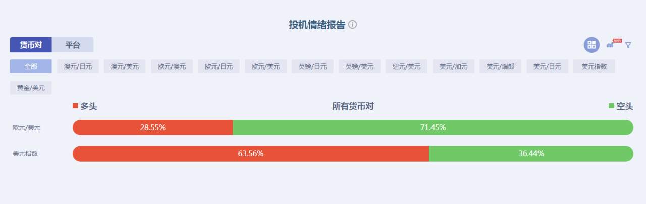 欧元兑美元能到涨到什么程度？